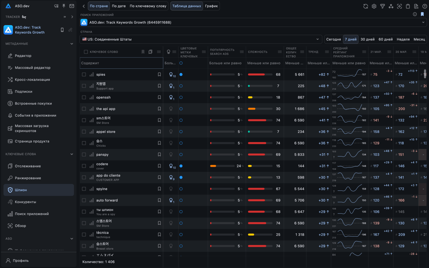 Шпион: ключи конкурентов
