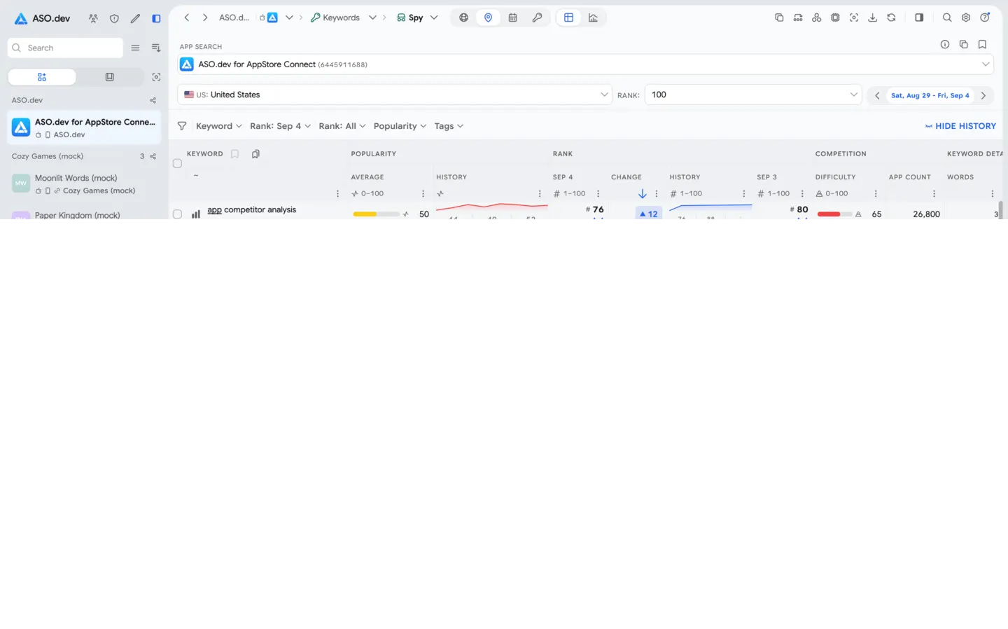 Spy: Competitors’ Keywords Ranking