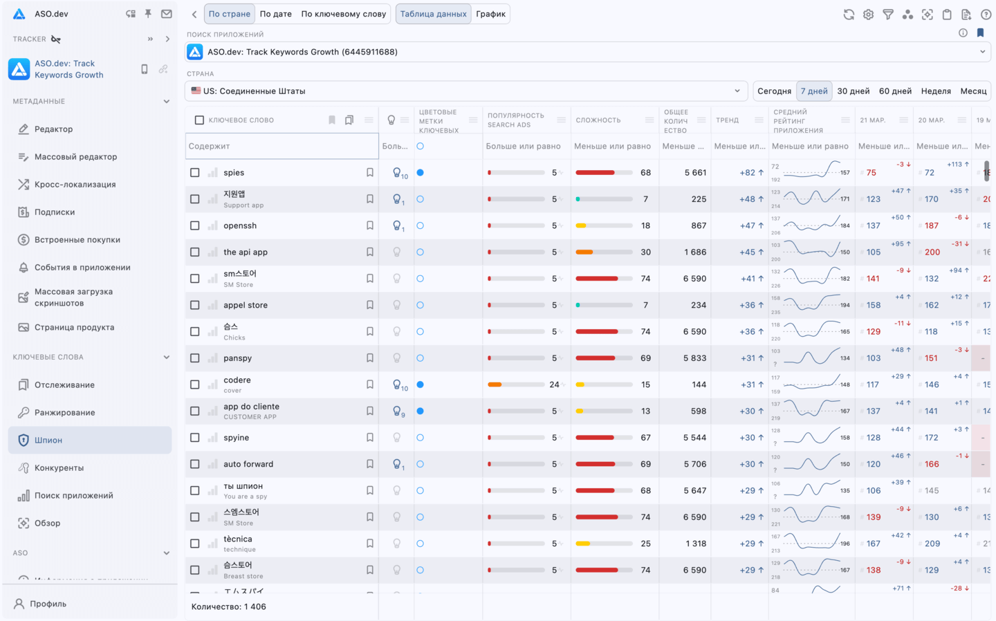 Шпион: ключи конкурентов