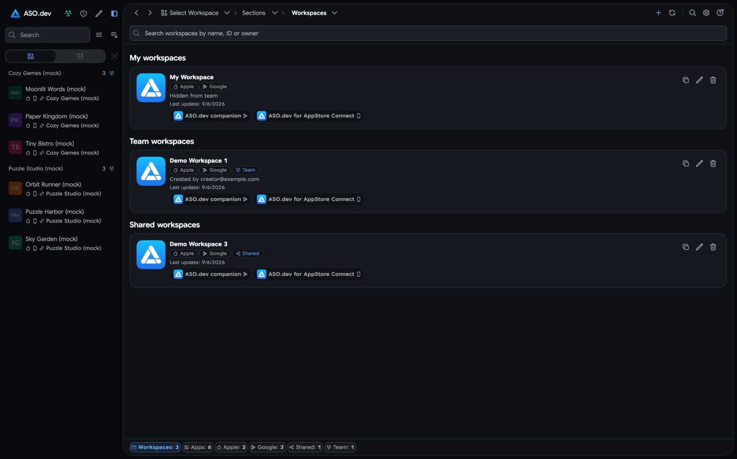 Project list with a team workspace label, creator email, and Team filter