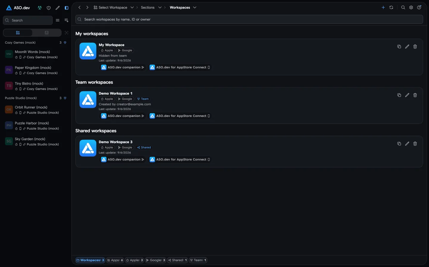 Project list with a team workspace label, creator email, and Team filter