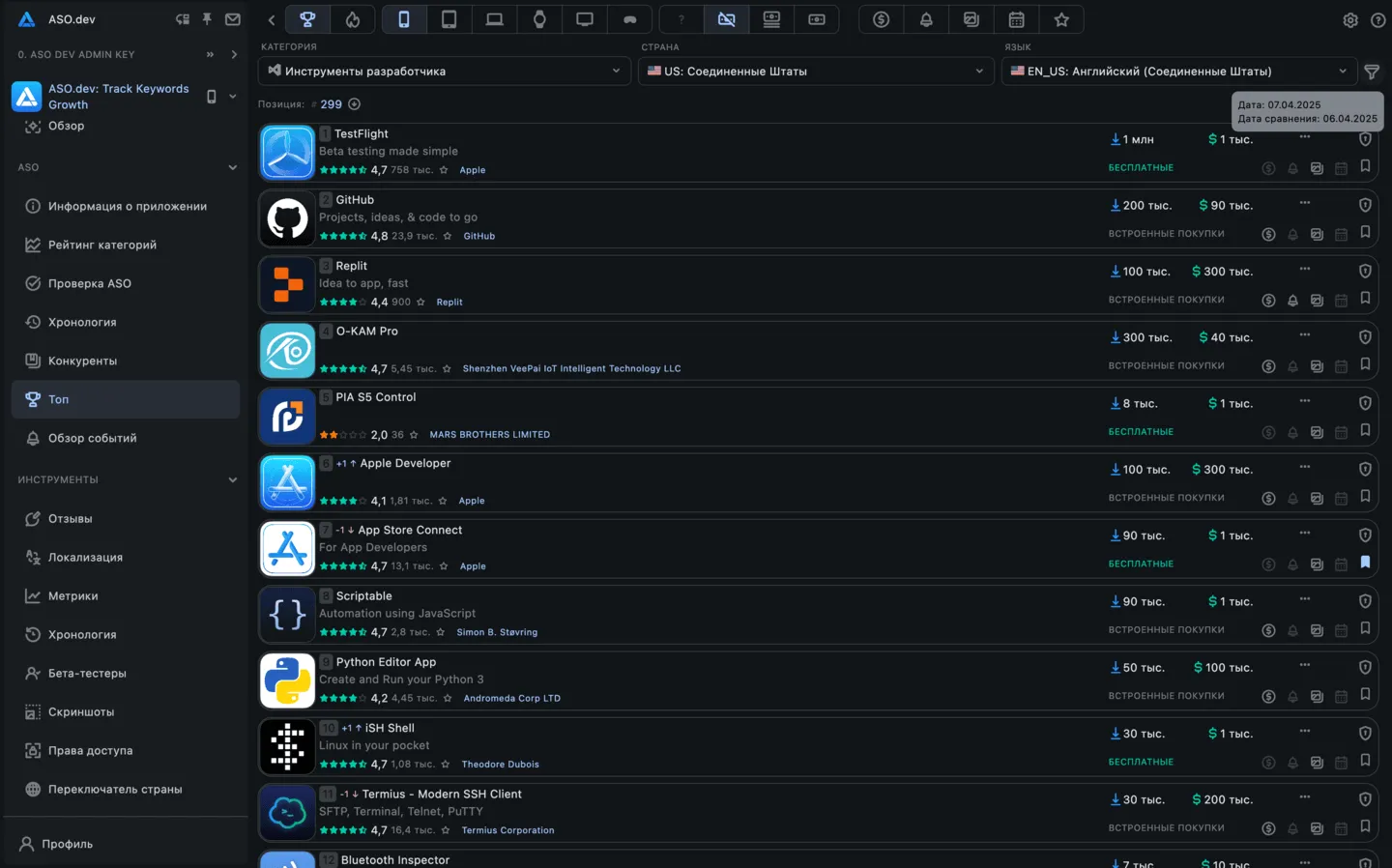 Топы по категориям