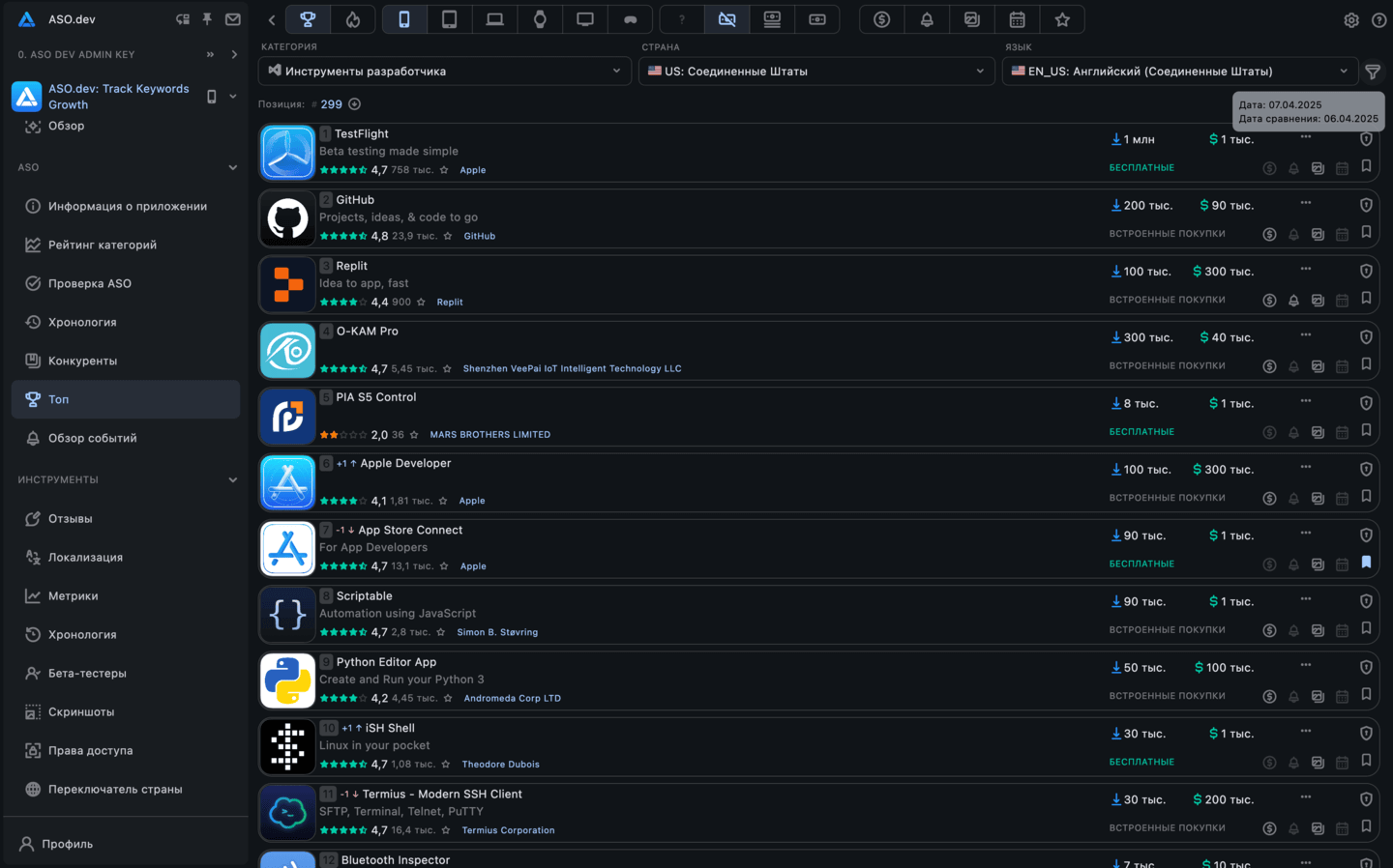 Топы по категориям