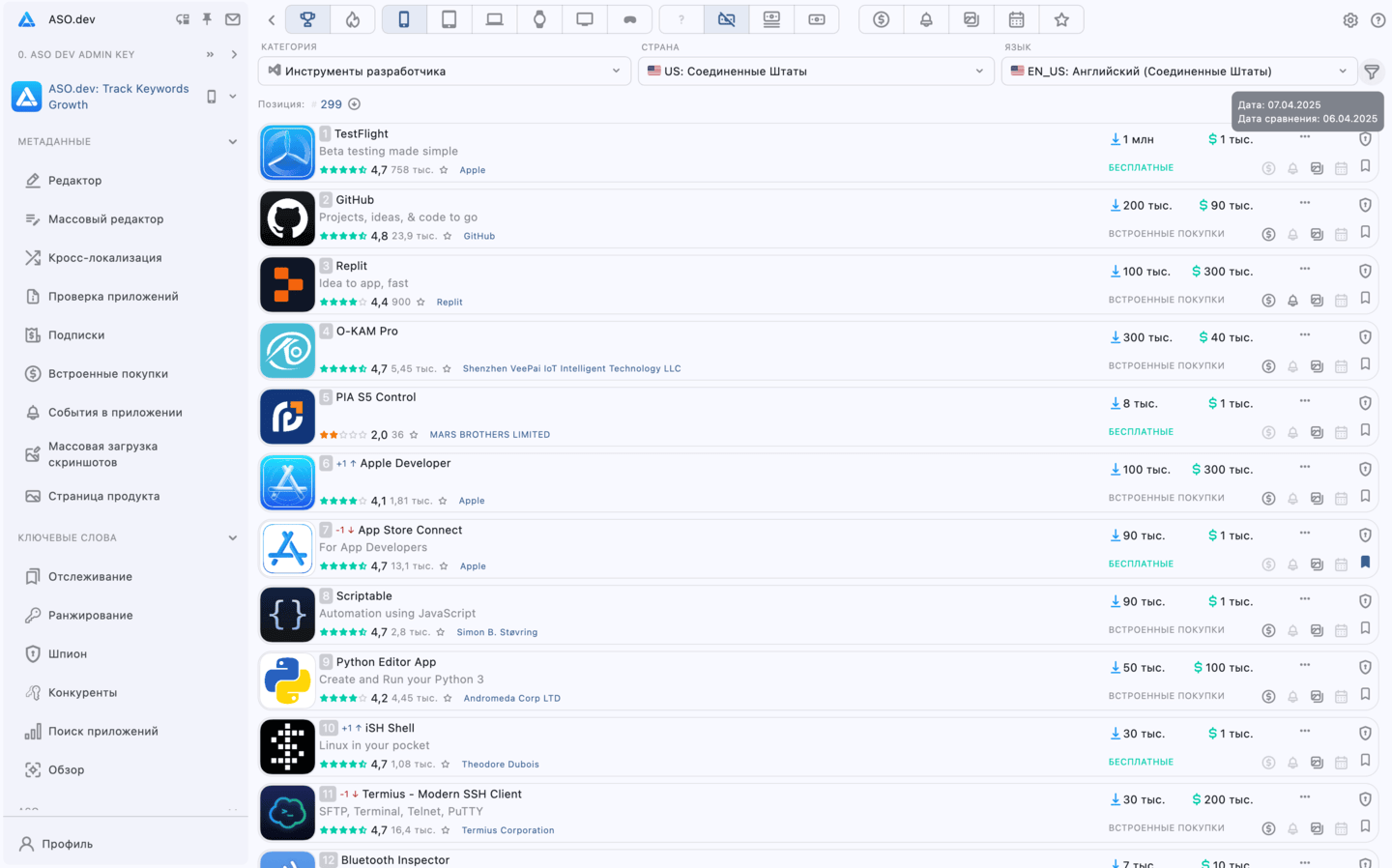 Топ приложений в Apple Store