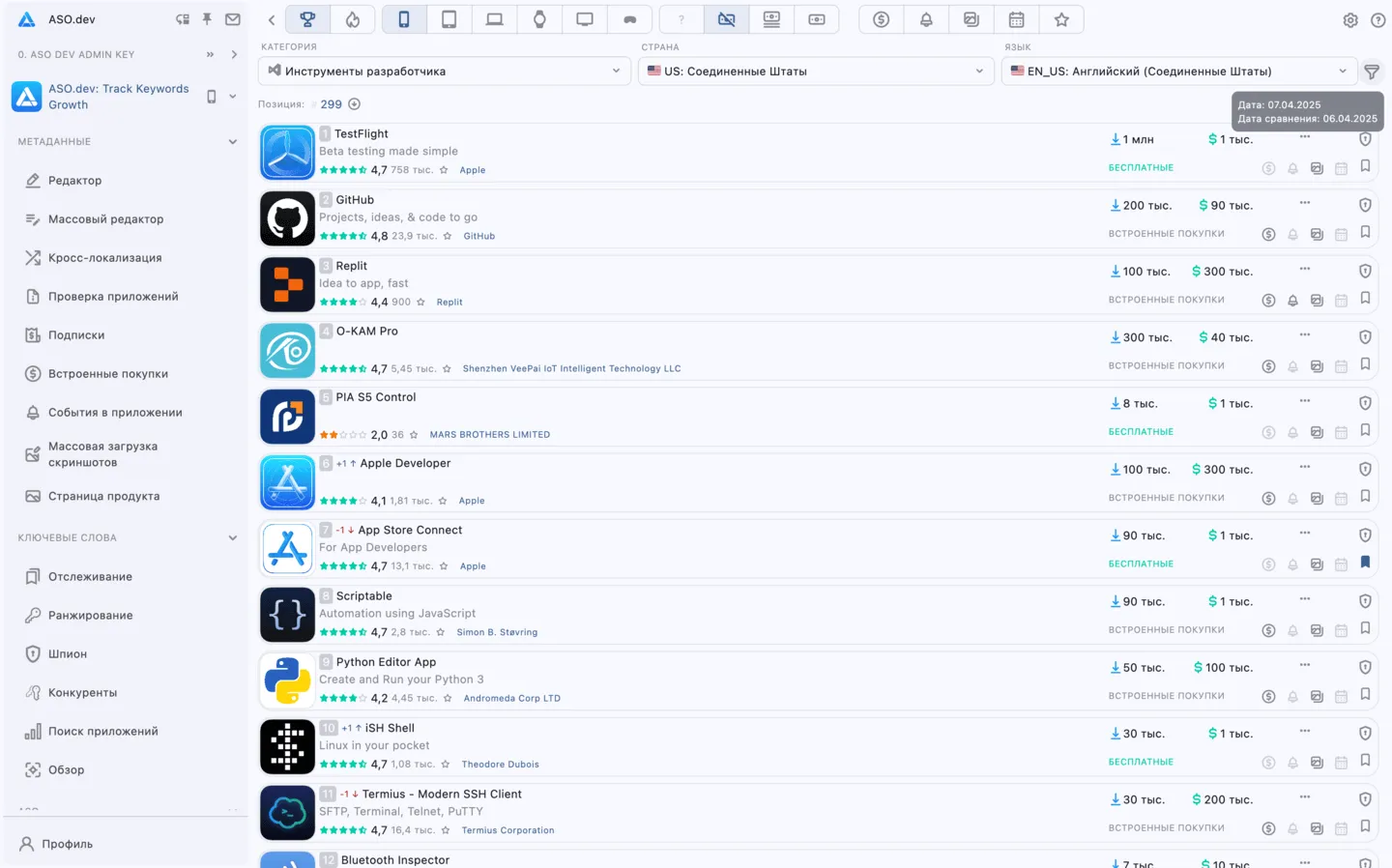 Топ приложений в Apple Store