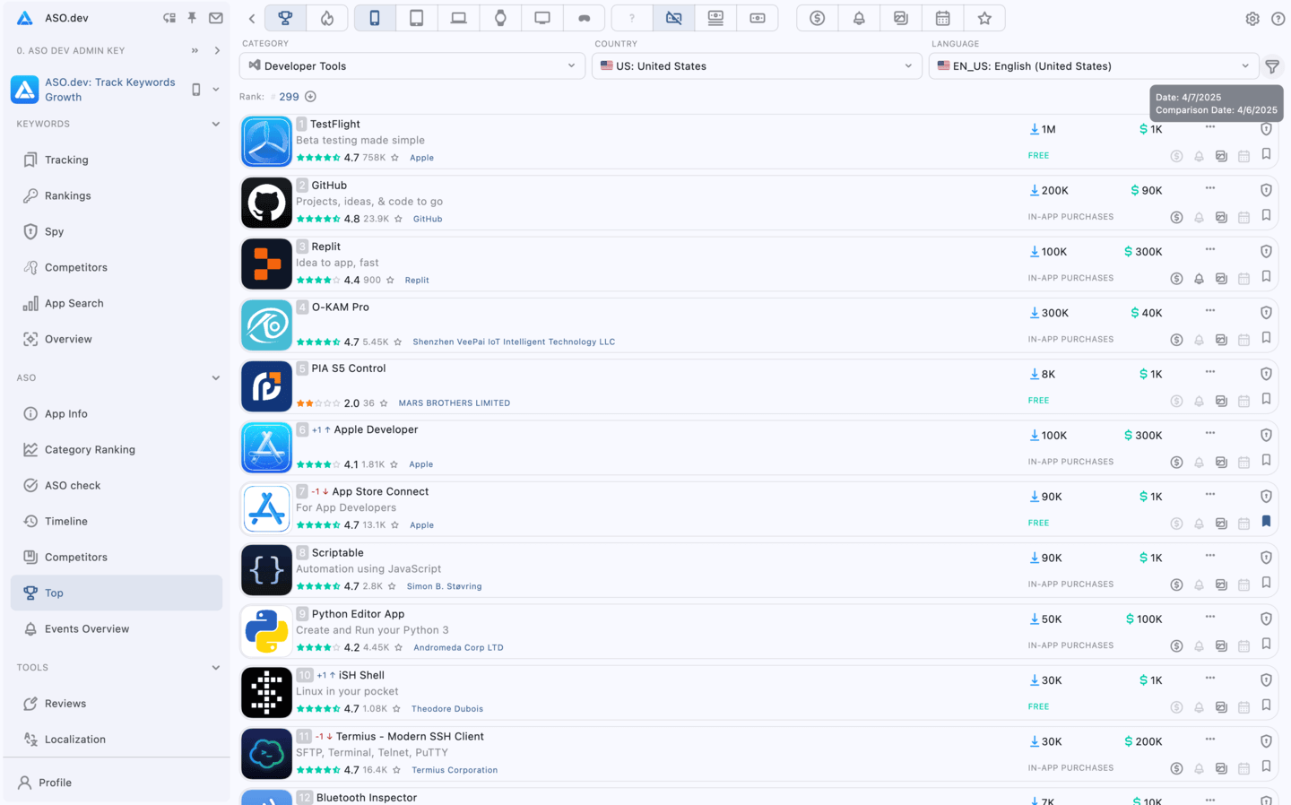 Top apps by category