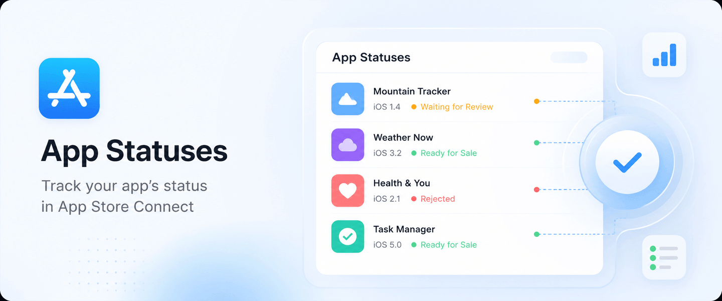 App Store 状态全解：从‘审核中’到‘可供销售’
