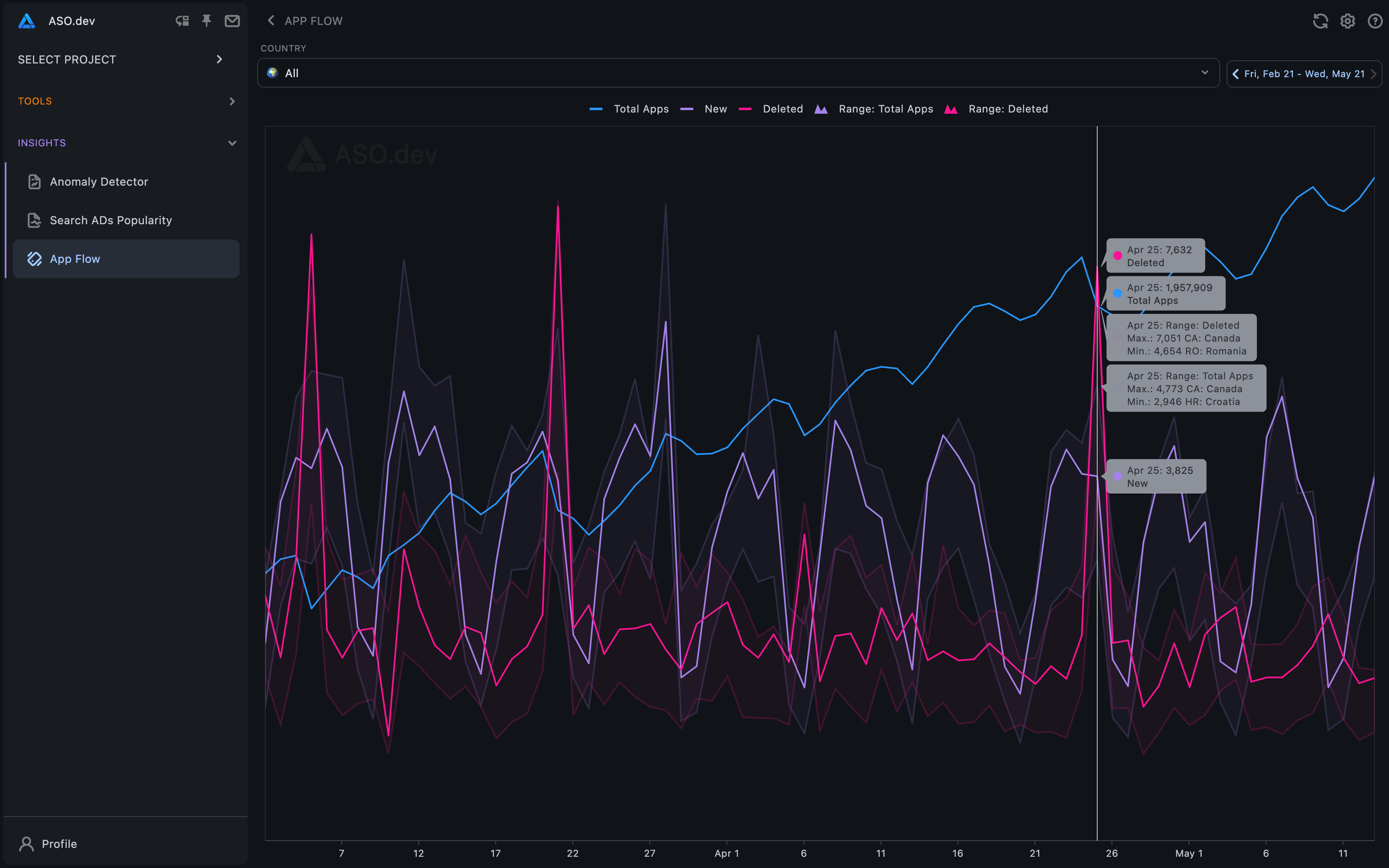 App Flow