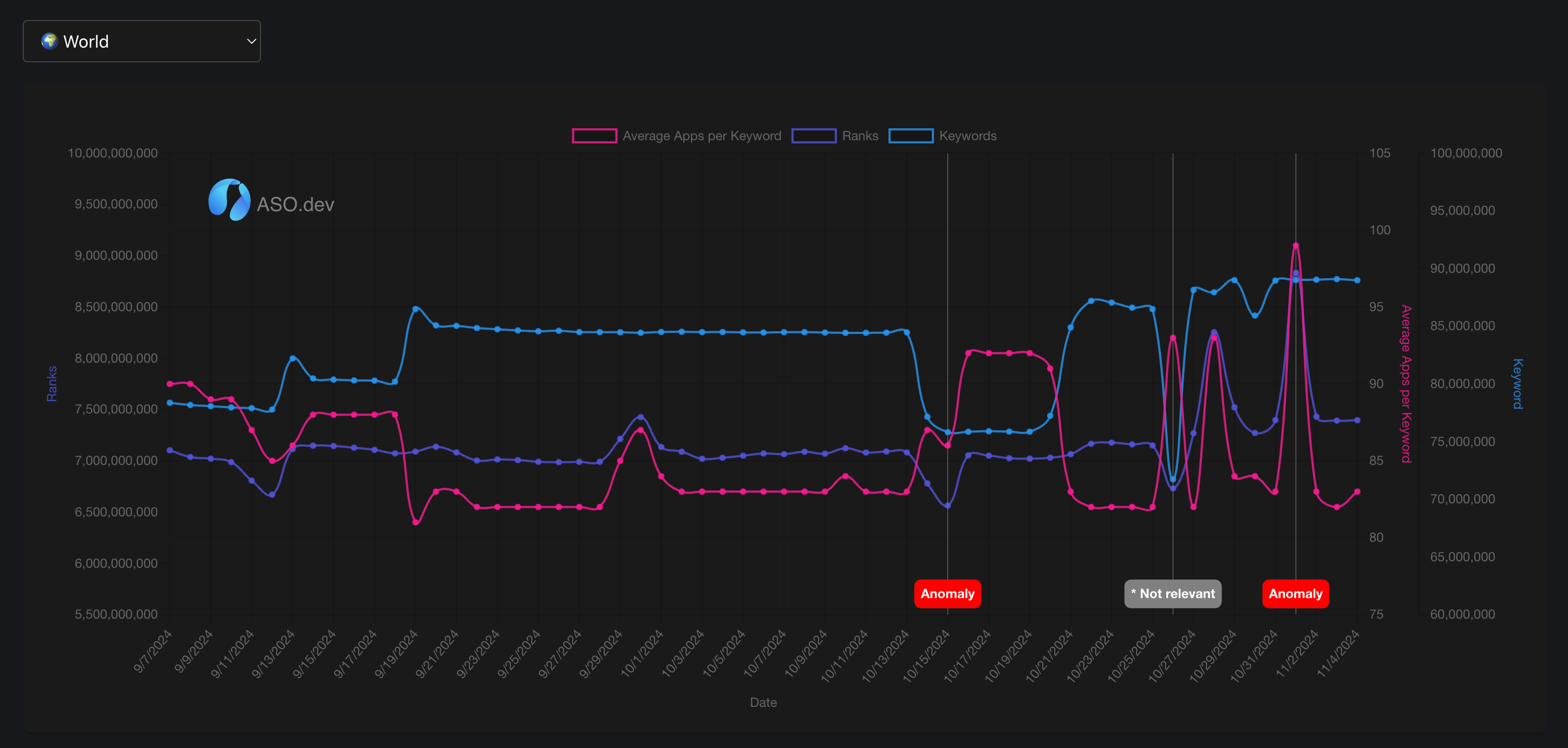 Anomaly Detector