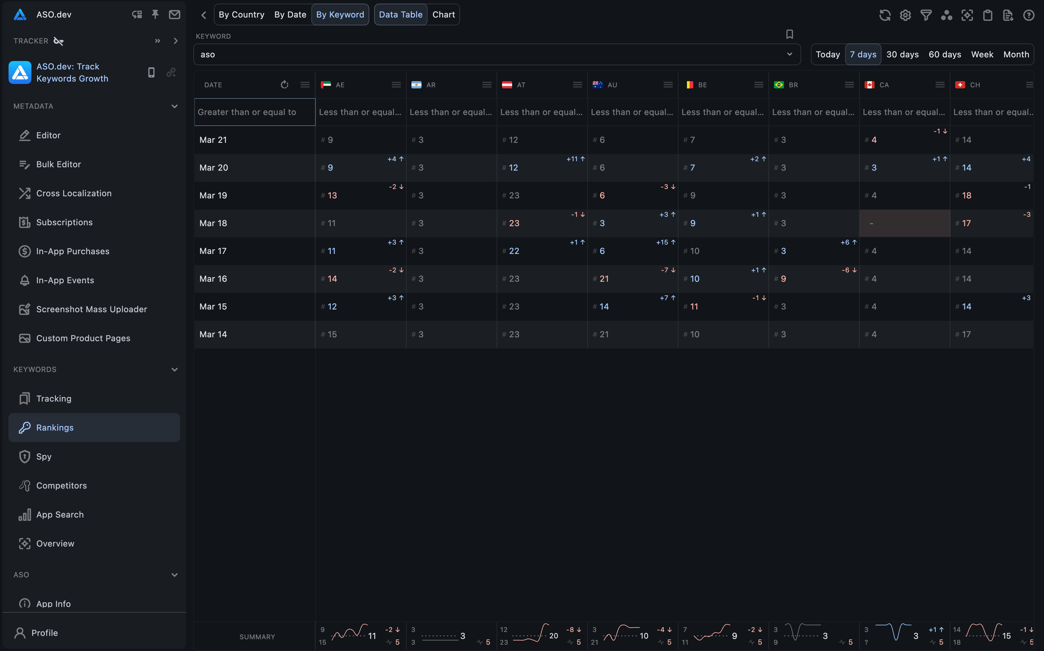 Grid view by Keyword Rotated