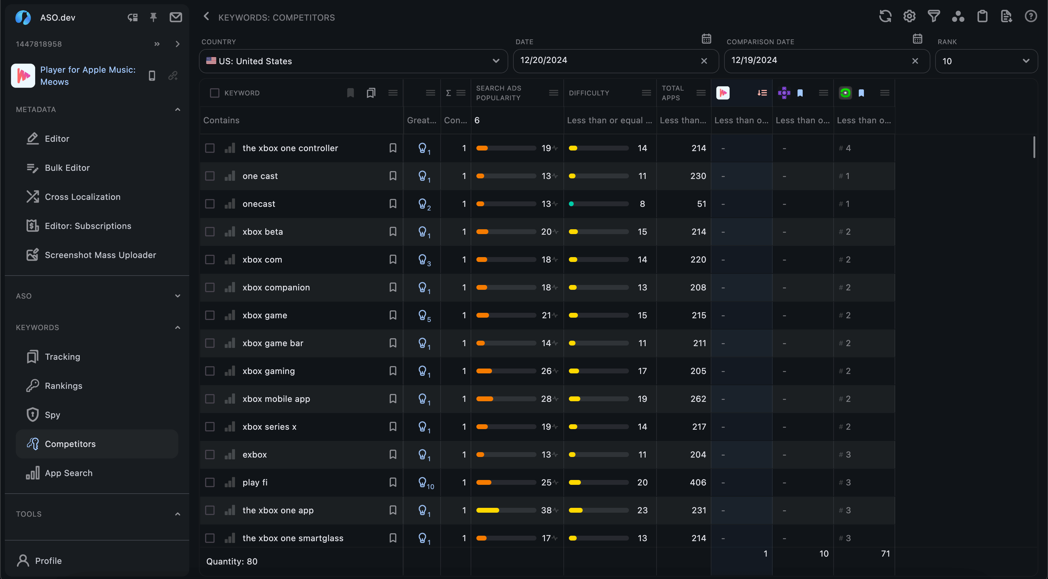 Competitors Keywords