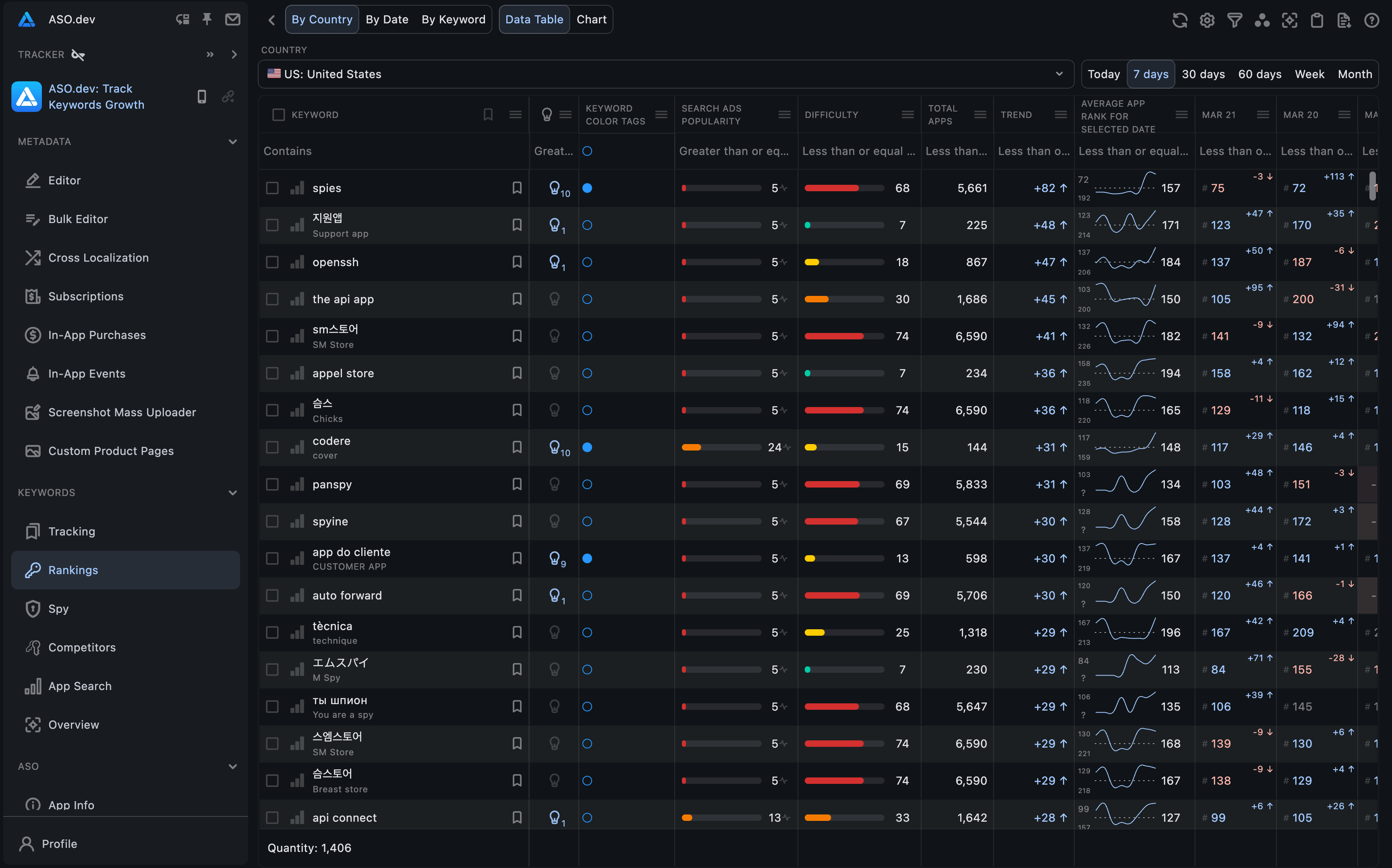 Grid view by Country