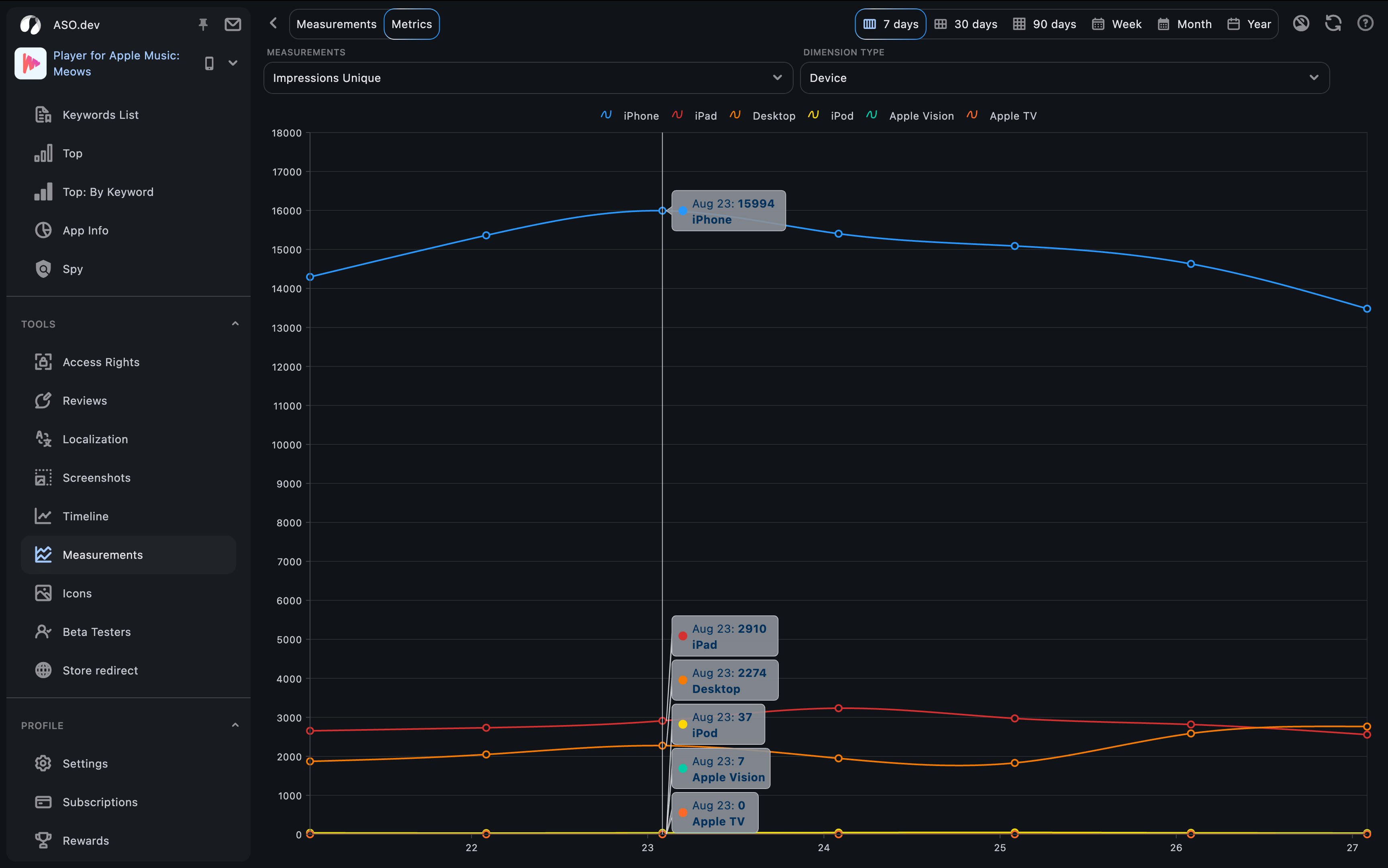 Metrics