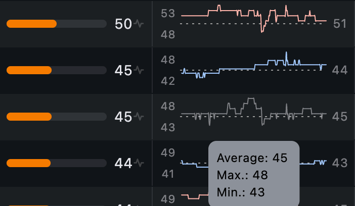 Search Ads Popularity History