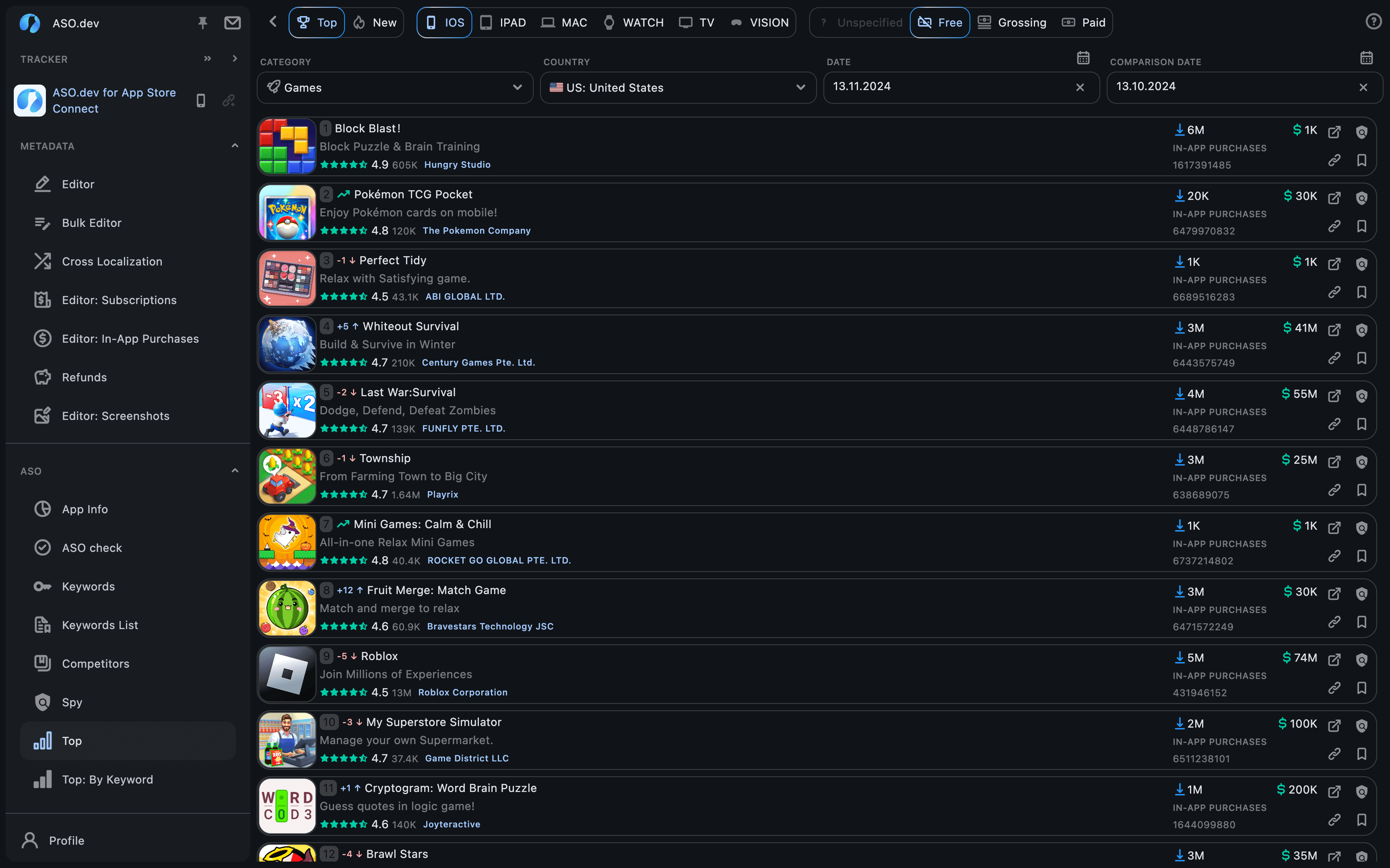 Top apps by category