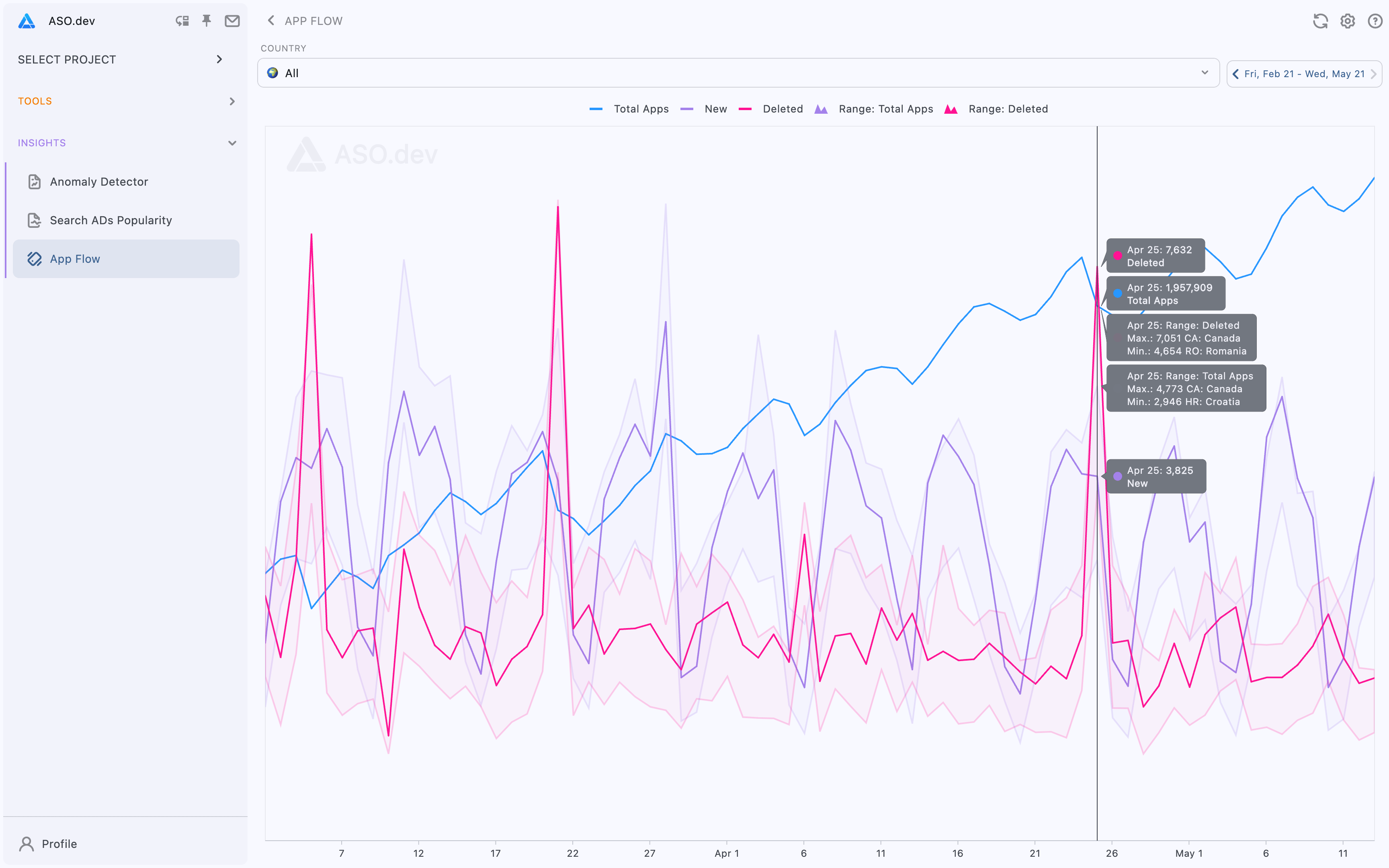 App Flow