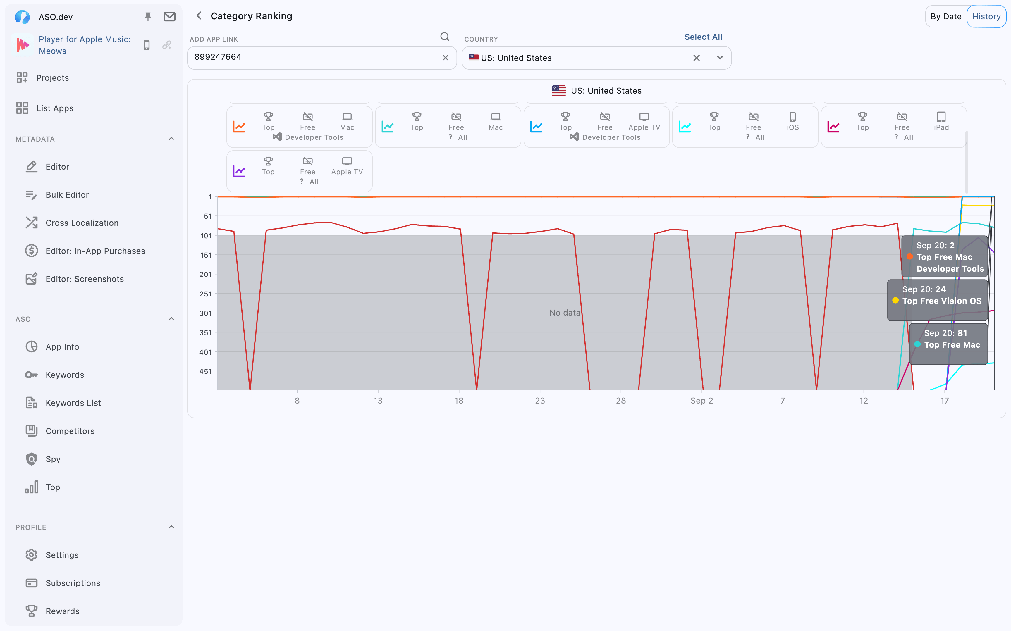 Category Ranking History