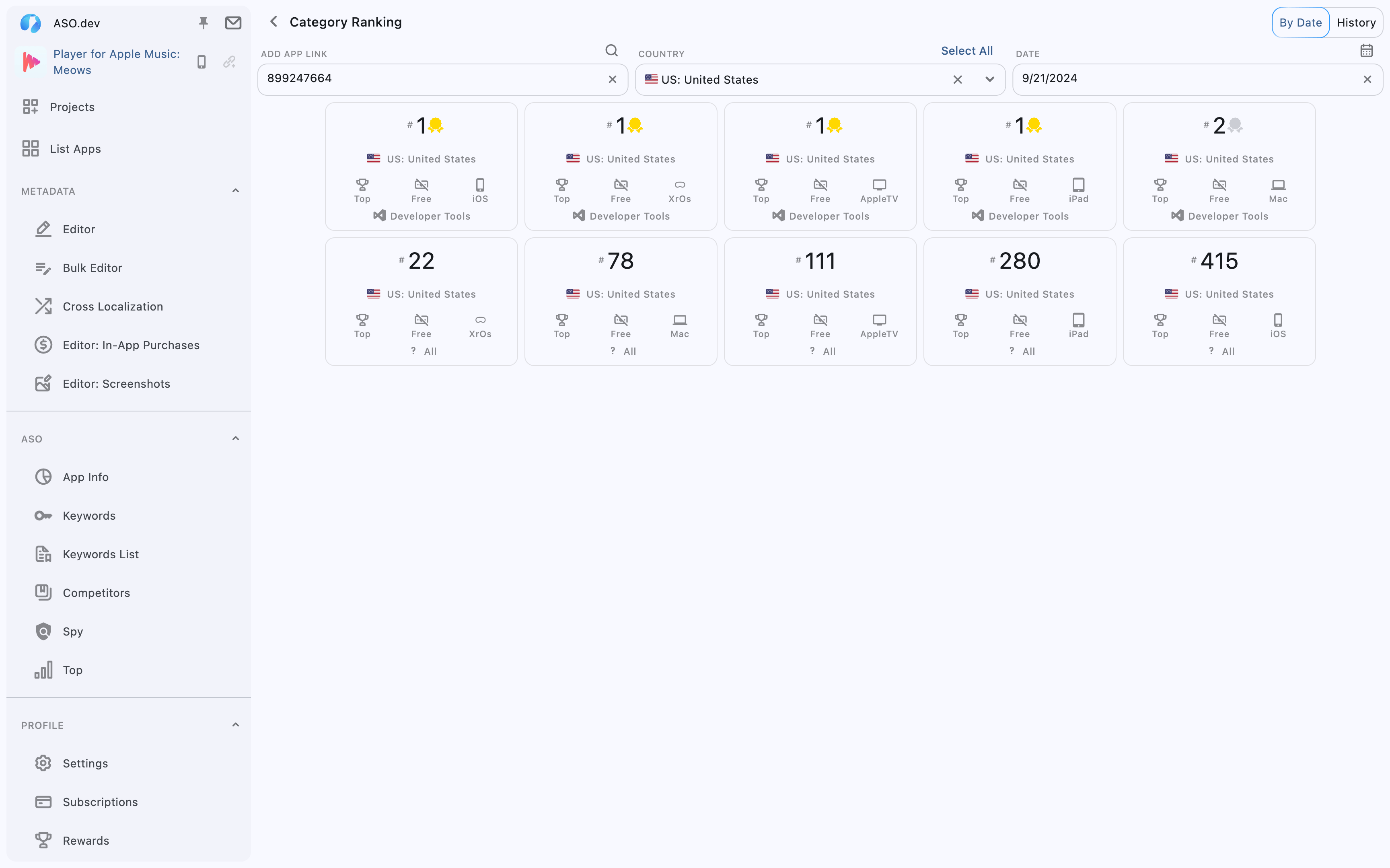 Category Ranking