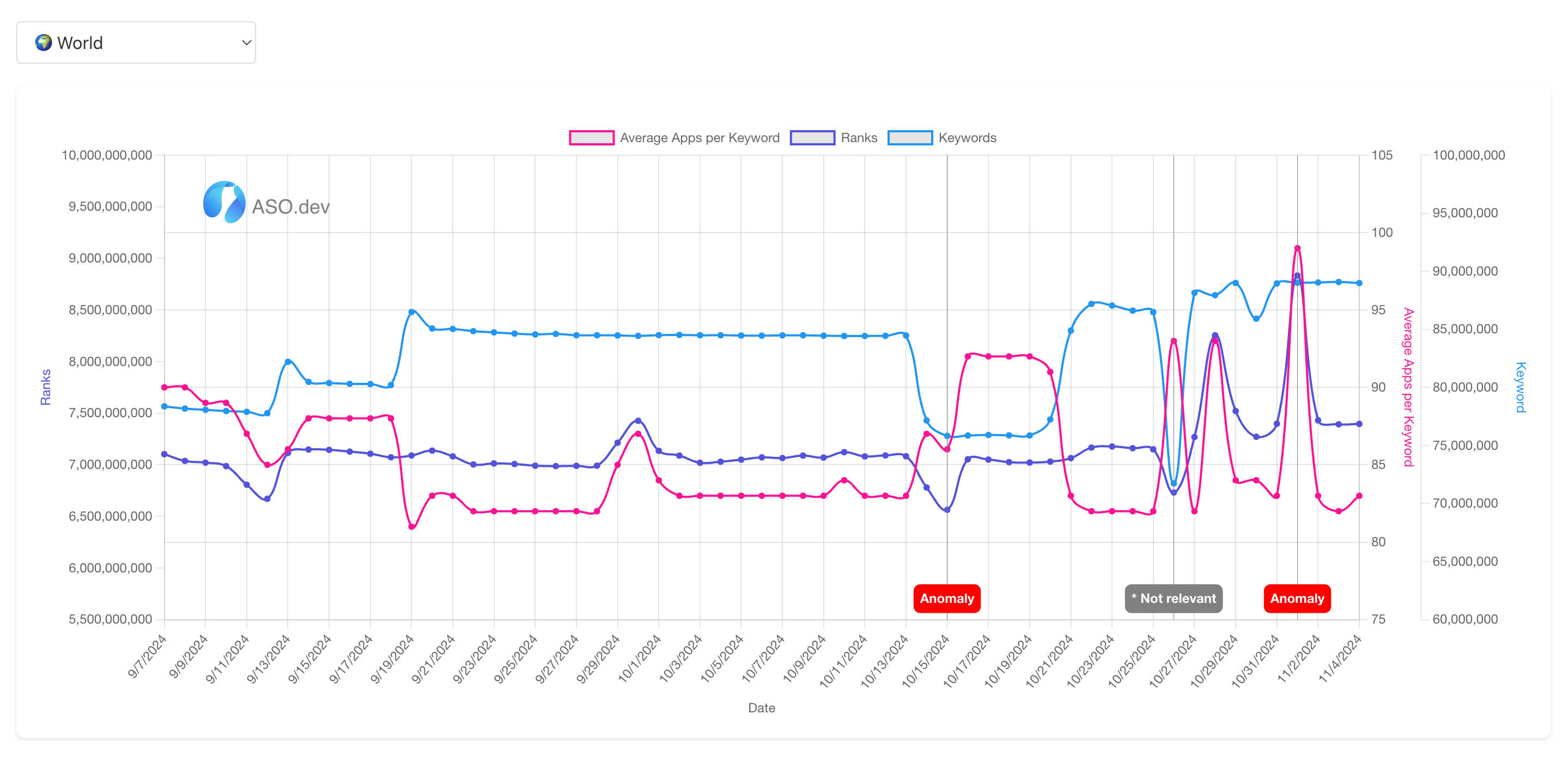 Anomaly Detector