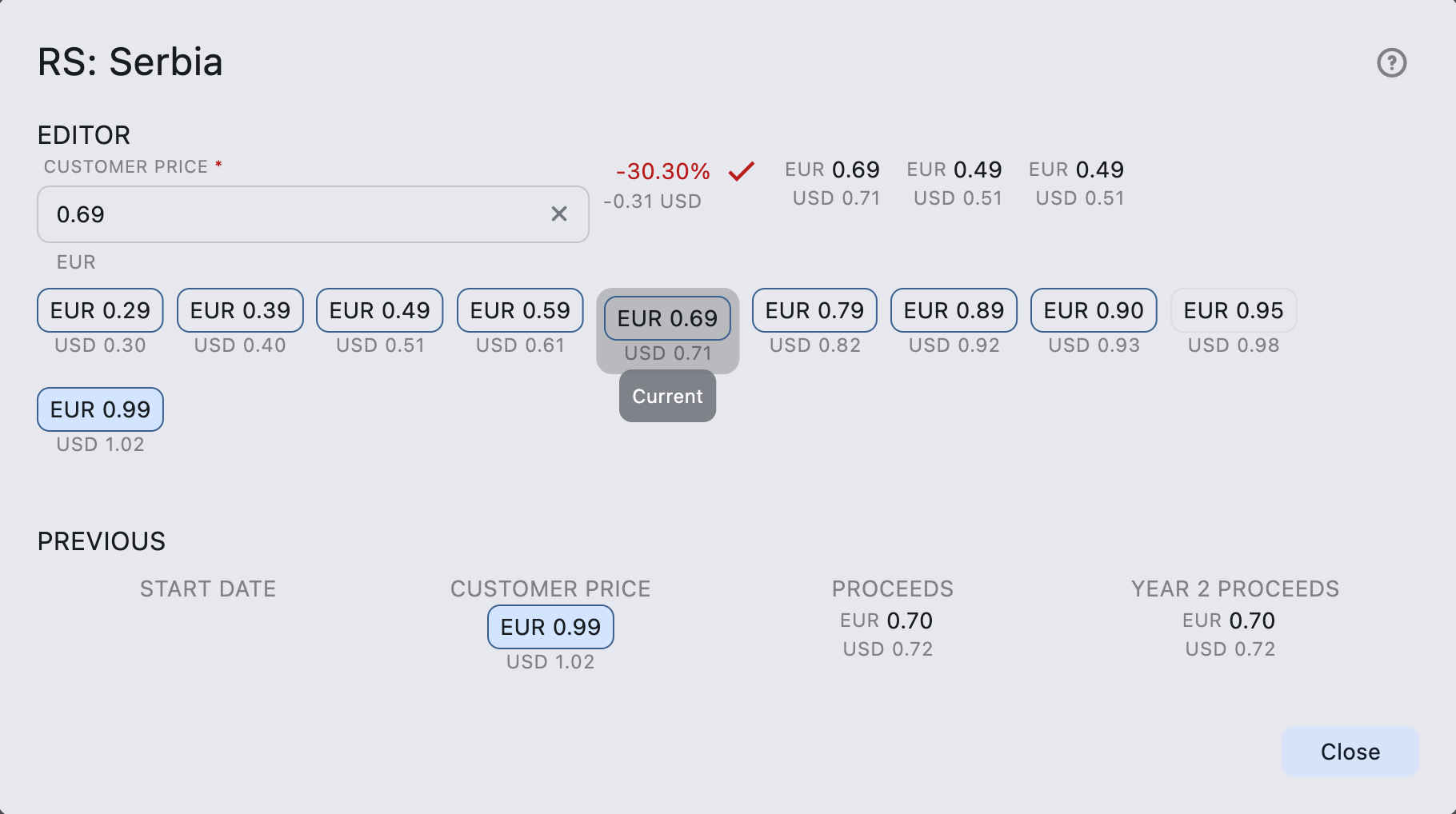 Editor: Pricing: Price point editor