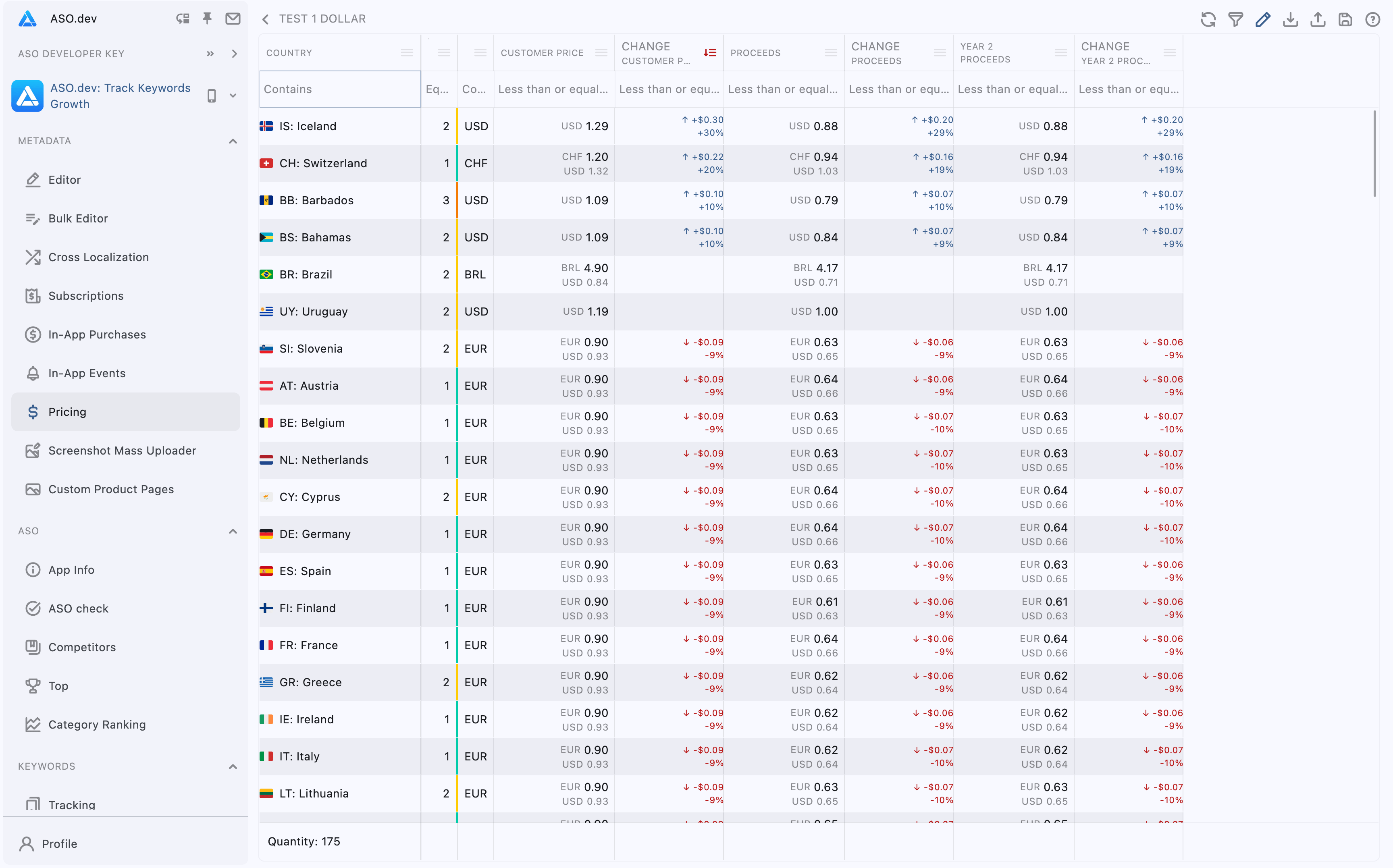 Editor: Pricing