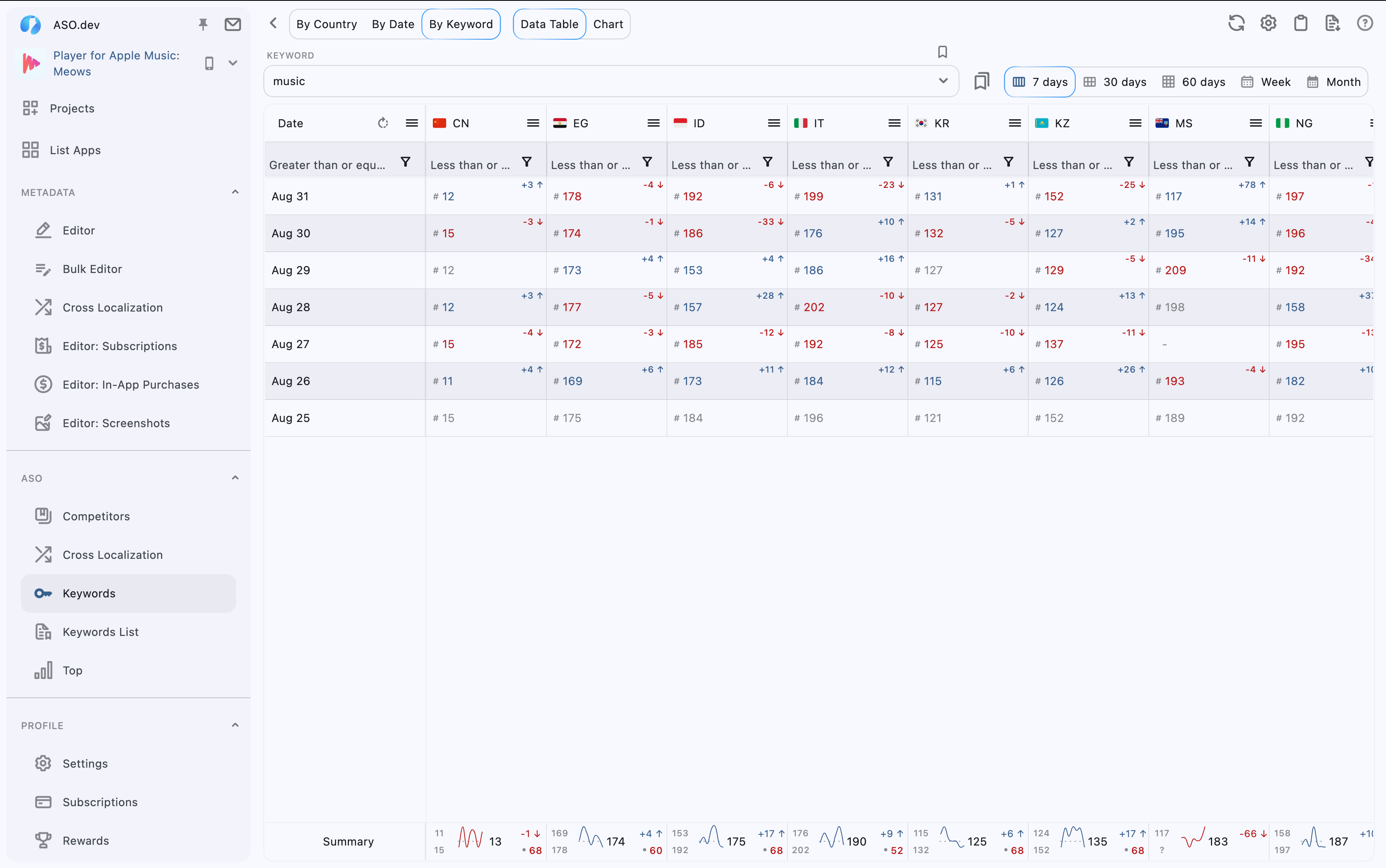 Grid view by Keyword Rotated