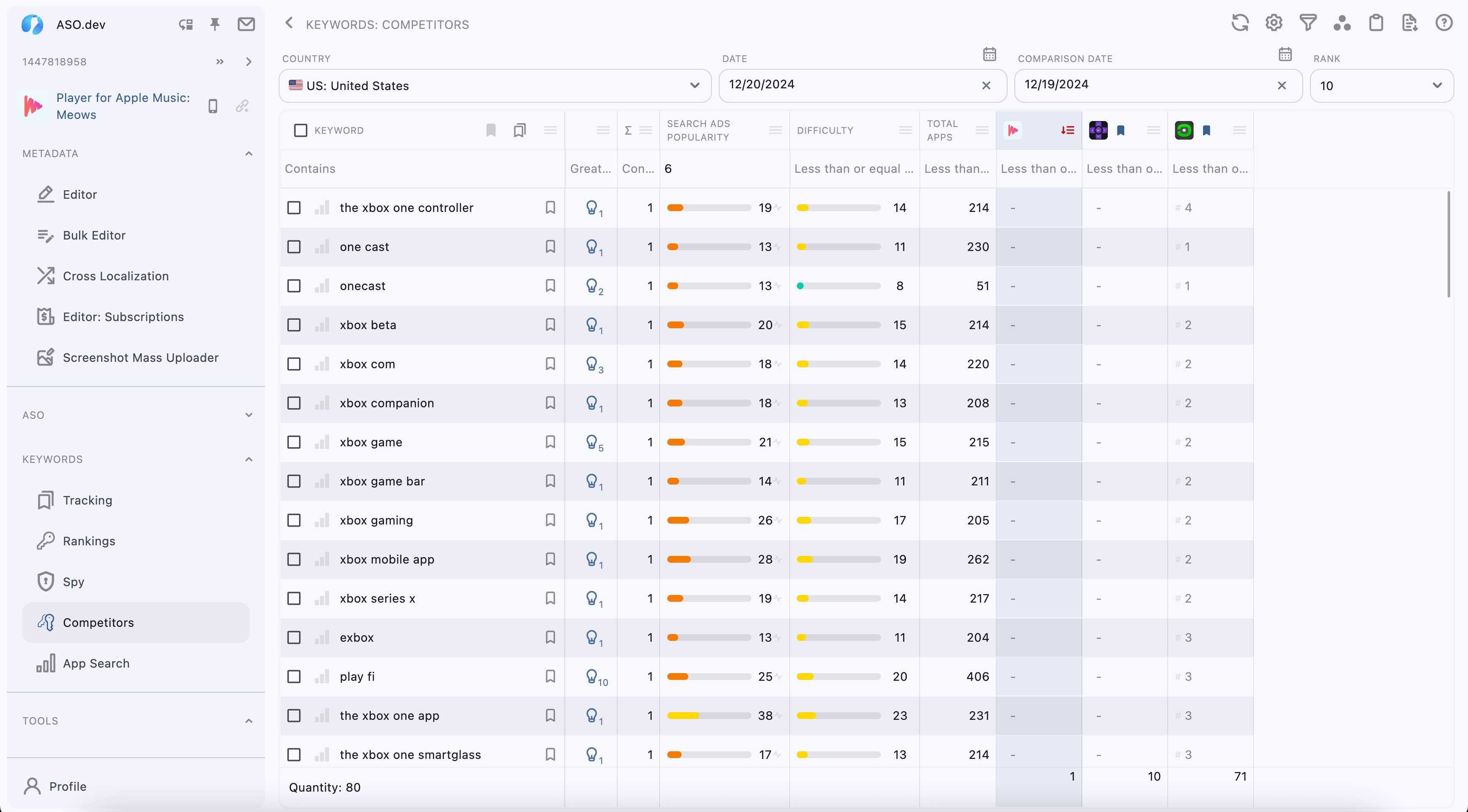 Competitors Keywords