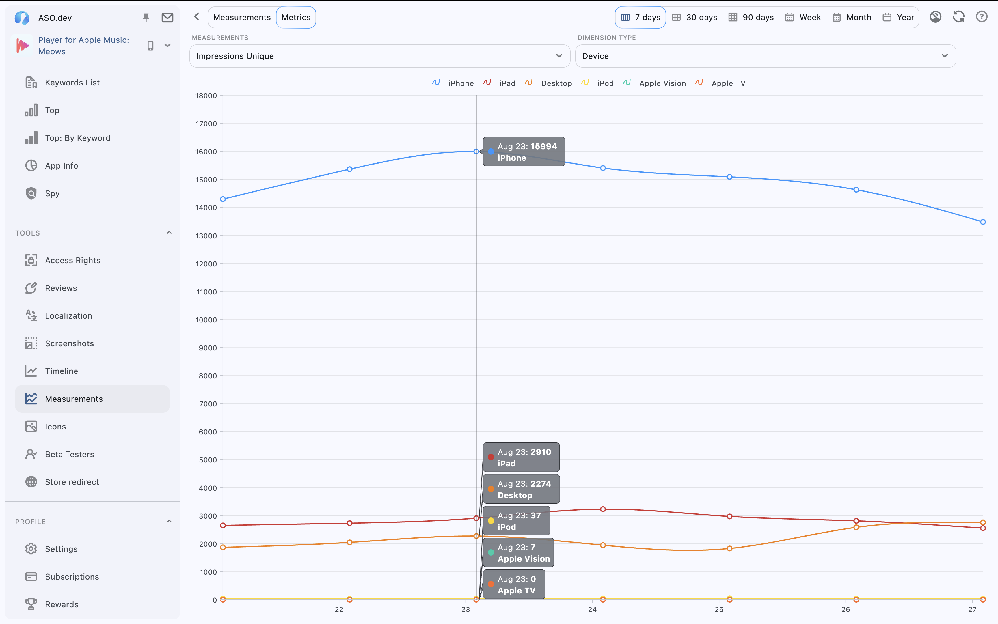 Metrics