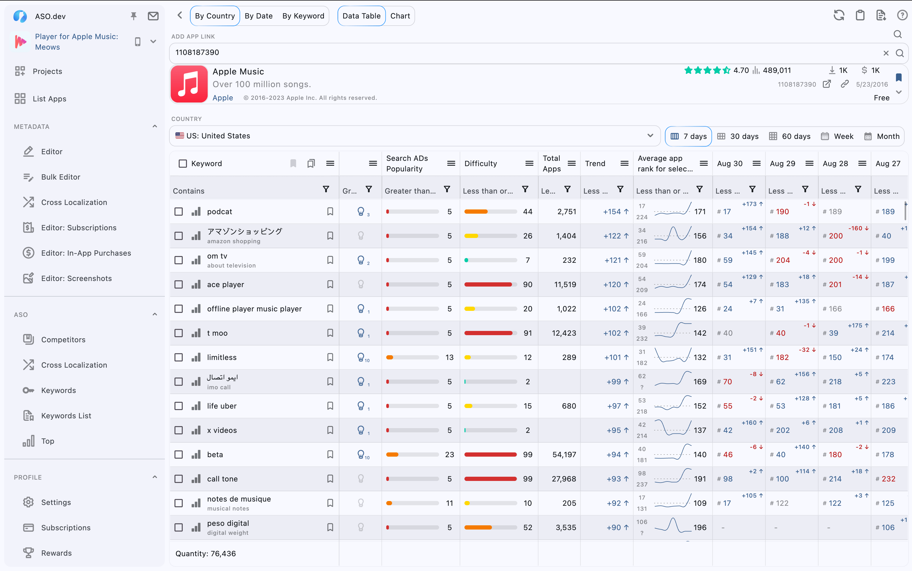 Spy: Competitors Keywords Ranking