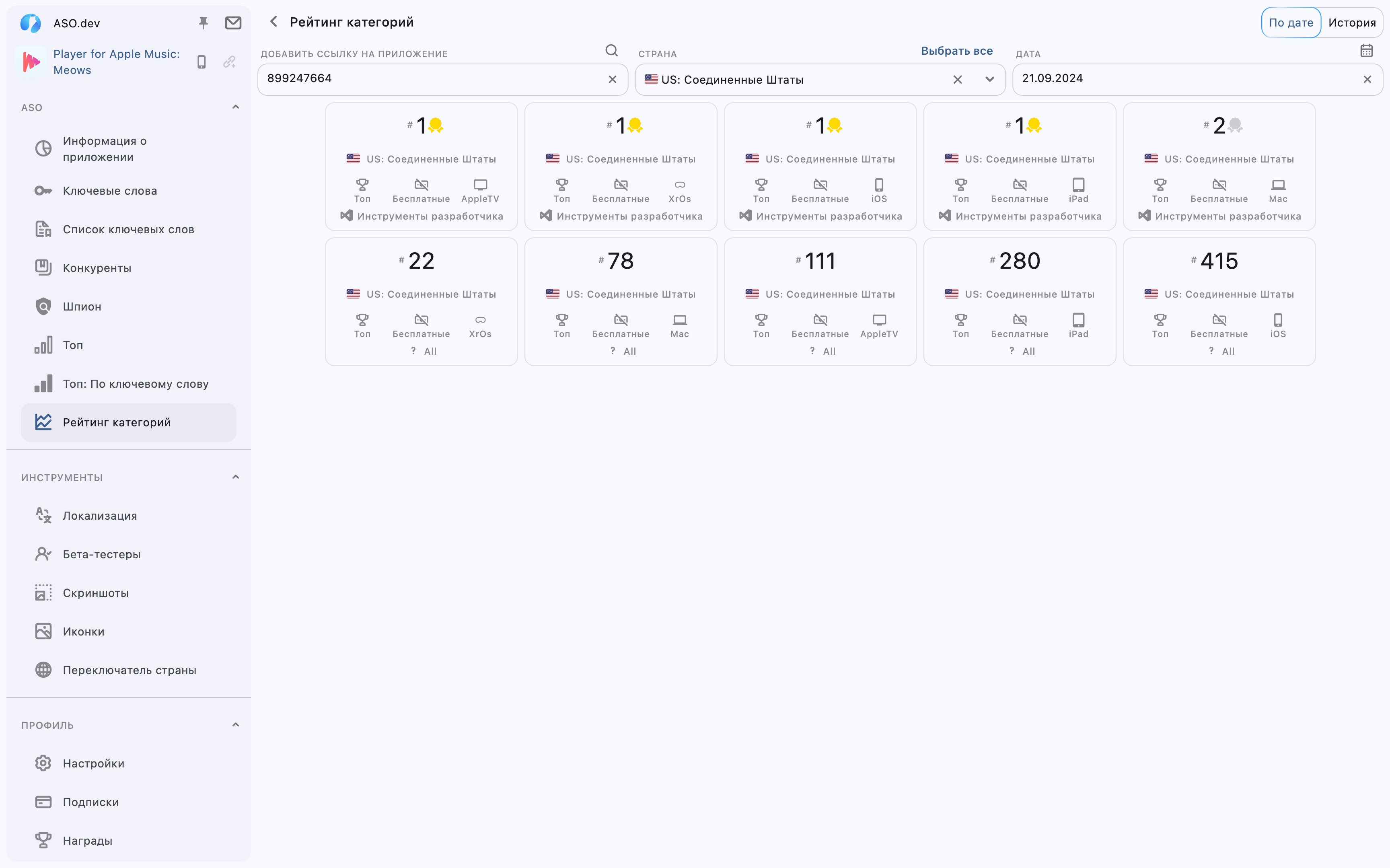 Ранжирование по категориям